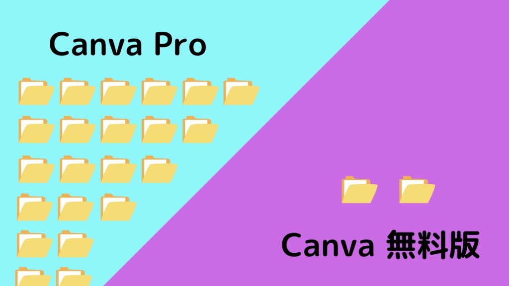 Canva Proはフォルダ数無制限