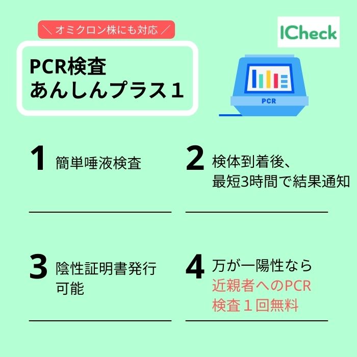 iCheckのPCR検査キット